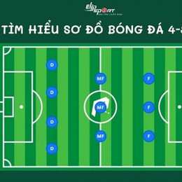 1 trận bóng đá có bao nhiêu phút
