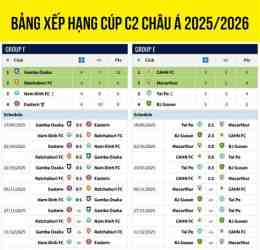 ảnh chụp màn hình bảng xếp hạng bóng đá c2 châu á