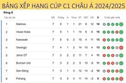 ảnh chụp màn hình bảng xếp hạng bóng đá cúp c1 châu á