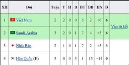 ảnh chụp màn hình bảng xếp hạng bóng đá futsal châu á