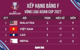 ảnh chụp màn hình bảng xếp hạng bóng đá nam asian cup 2026