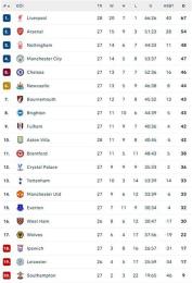 ảnh chụp màn hình bảng xếp hạng bóng đá scotland premier league