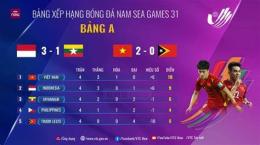 ảnh chụp màn hình bang xep hang bong da u23