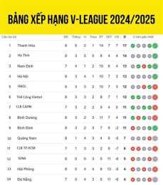 ảnh chụp màn hình bảng xếp hạng bóng đá v-league hôm nay