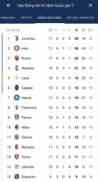 ảnh chụp màn hình bảng xếp hạng bóng đá ý serie a