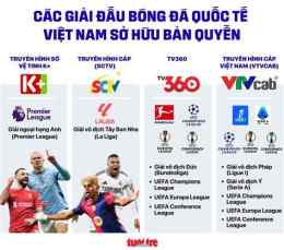 ảnh chụp màn hình bóng đá phát ở kênh nào