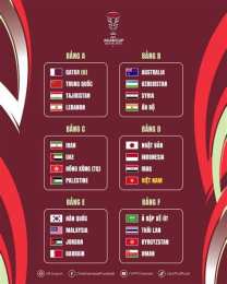 ảnh chụp màn hình kết quả bóng đá asian cup châu á