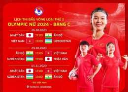 ảnh chụp màn hình kết quả bóng đá hôm nay nữ