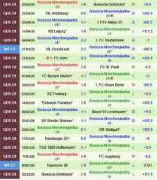ảnh chụp màn hình kết quả bóng đá monchengladbach