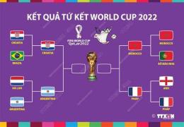 ảnh chụp màn hình kết quả bóng đá vòng chung kết world cup