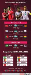 ảnh chụp màn hình kết quả trực tiếp bóng đá world cup hôm nay