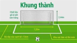 ảnh chụp màn hình kích thước cầu môn bóng đá 11 người