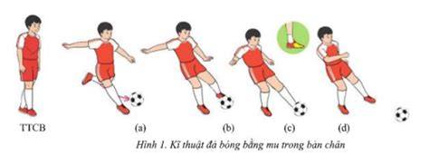 ảnh chụp màn hình kỹ thuật đá bóng bằng mu trong bàn chân
