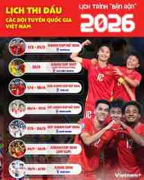 ảnh chụp màn hình lịch bóng đá asian cup 2026 hôm nay