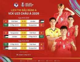ảnh chụp màn hình lịch bóng đá u 23 châu á 2025