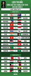 ảnh chụp màn hình lịch thi đấu bong da nam asian cup 2026
