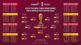ảnh chụp màn hình lịch thi đấu chung kết bóng đá world cup