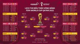 ảnh chụp màn hình lịch thi đấu world cup bóng đá nữ