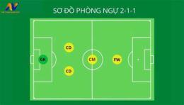 ảnh chụp màn hình luật bóng đá sân 5 người mới nhất