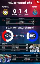 ảnh chụp màn hình nacional đấu với câu lạc bộ bóng đá alverca