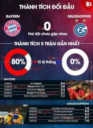ảnh chụp màn hình nhận định bóng đá bayern munich hôm nay