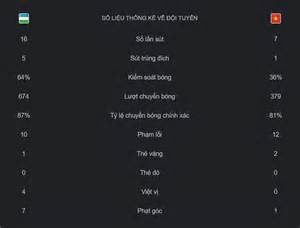 ảnh chụp màn hình thống kê đá bóng