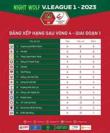 ảnh chụp màn hình thứ hạng của câu lạc bộ bóng đá st. gallen