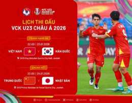 ảnh chụp màn hình tỷ số bóng đá trực