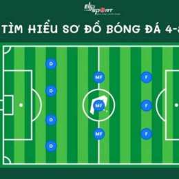 ảnh sơ đồ bóng đá