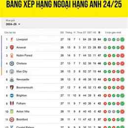 ban xep han bong da anh
