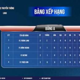 ban xep han bong da duc