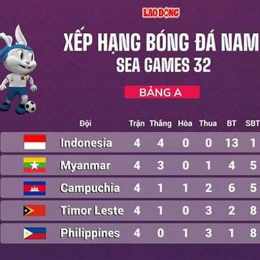 bảng bóng đá 2026