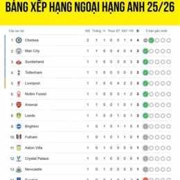 bảng bóng đá ngoại hạng anh
