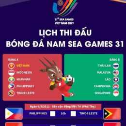bảng đấu bóng đá nam sea games