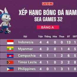 bảng điểm bóng đá việt nam