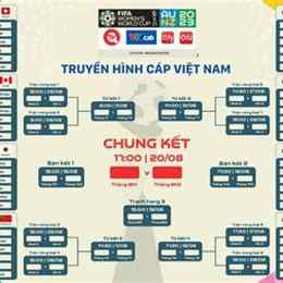 bảng thi đấu bóng đá world cup 2026