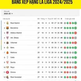 bảng xếp bóng đá la liga