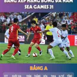 bảng xếp bóng đá ý