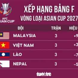 bảng xếp hạng bóng đá asian cup 2027