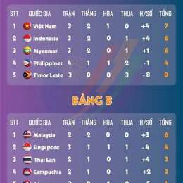 bảng xếp hạng bóng đá campuchia