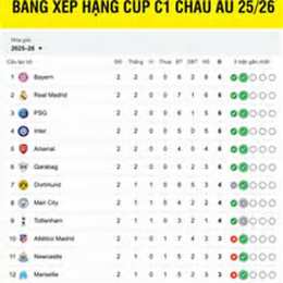 bảng xếp hạng bóng đá cúp c1 châu á