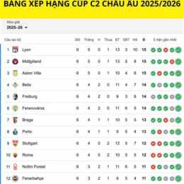 bảng xếp hạng bóng đá cúp c2 châu á