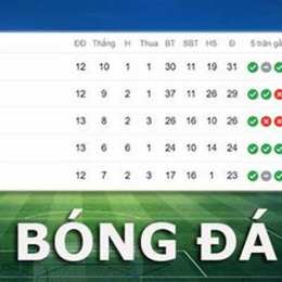 bang xep hang bong da la liga
