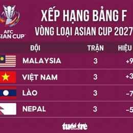bảng xếp hạng bóng đá nam asian cup 2026
