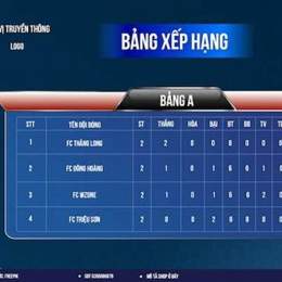 bang xep hang bong da nam the gioi