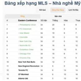 bang xep hang bong da nha nghe my