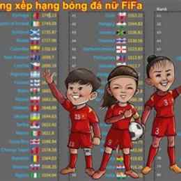 bảng xếp hạng bóng đá nữ asiad