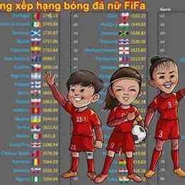 bảng xếp hạng bóng đá nữ fifa