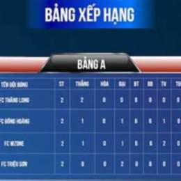 bảng xếp hạng bóng đá peru