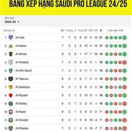bảng xếp hạng bóng đá saudi arabia pro league